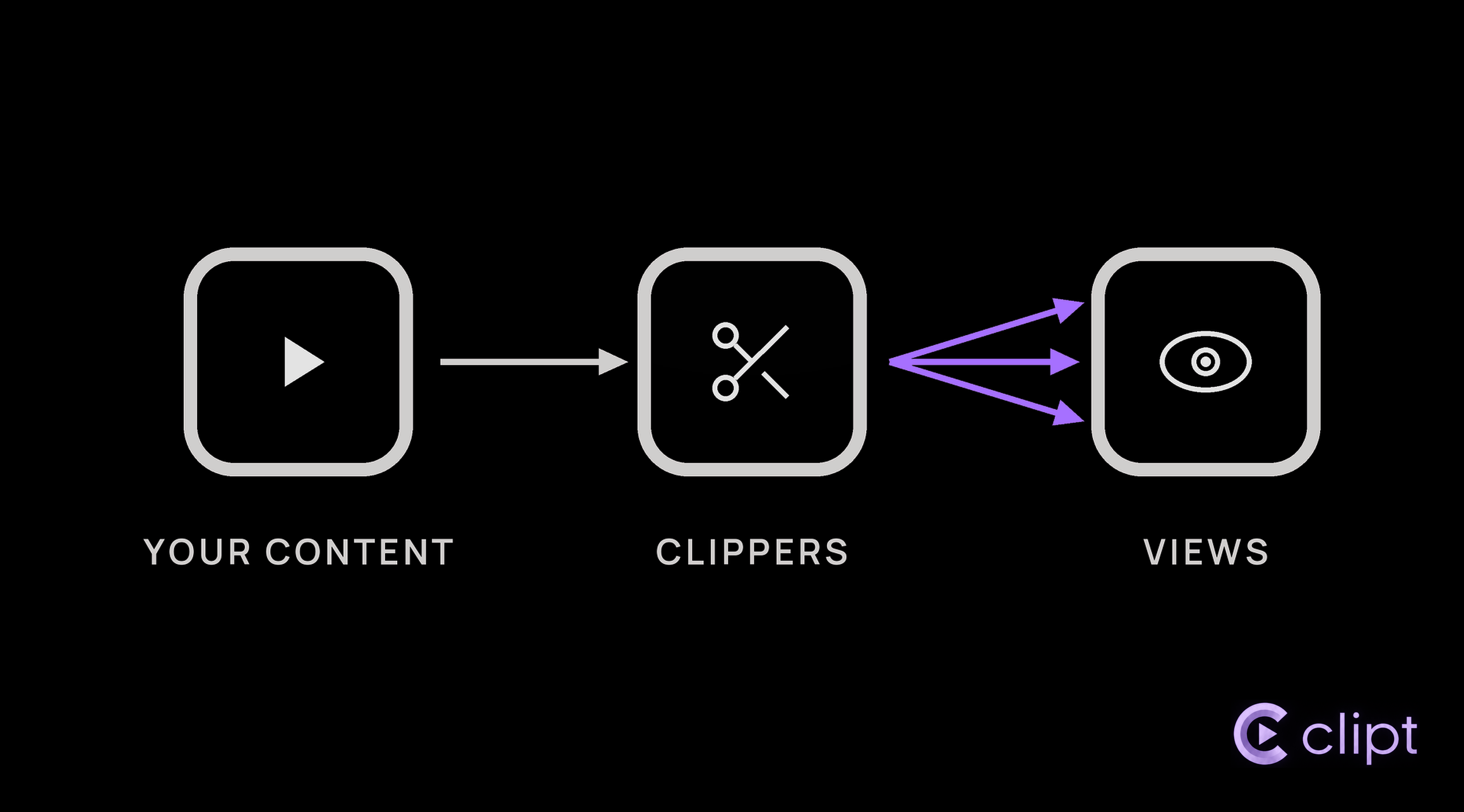 Carousel Card Filing How to Make a Carousel for a Brand | Clipt Blog